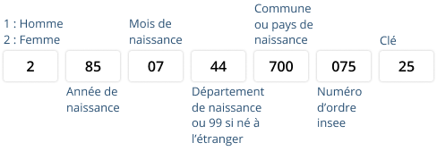 Group composition n° sécu